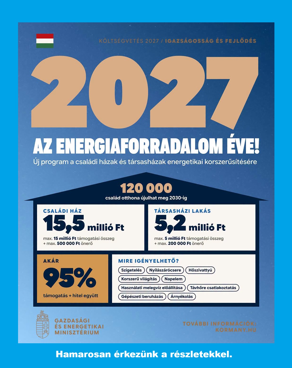 2027 energiaforradalom - Fensterplast